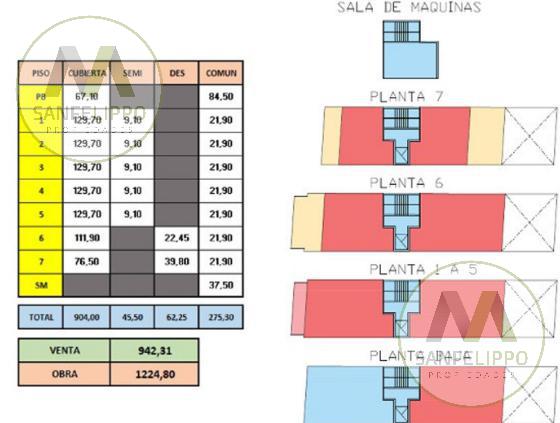 #5398391 | Sale | Lot | Almagro (Sanfelippo Propiedades)