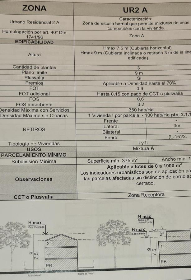 #2524214 | Alquiler | Lote | Pilar (Lemos Negocios Inmobiliarios)