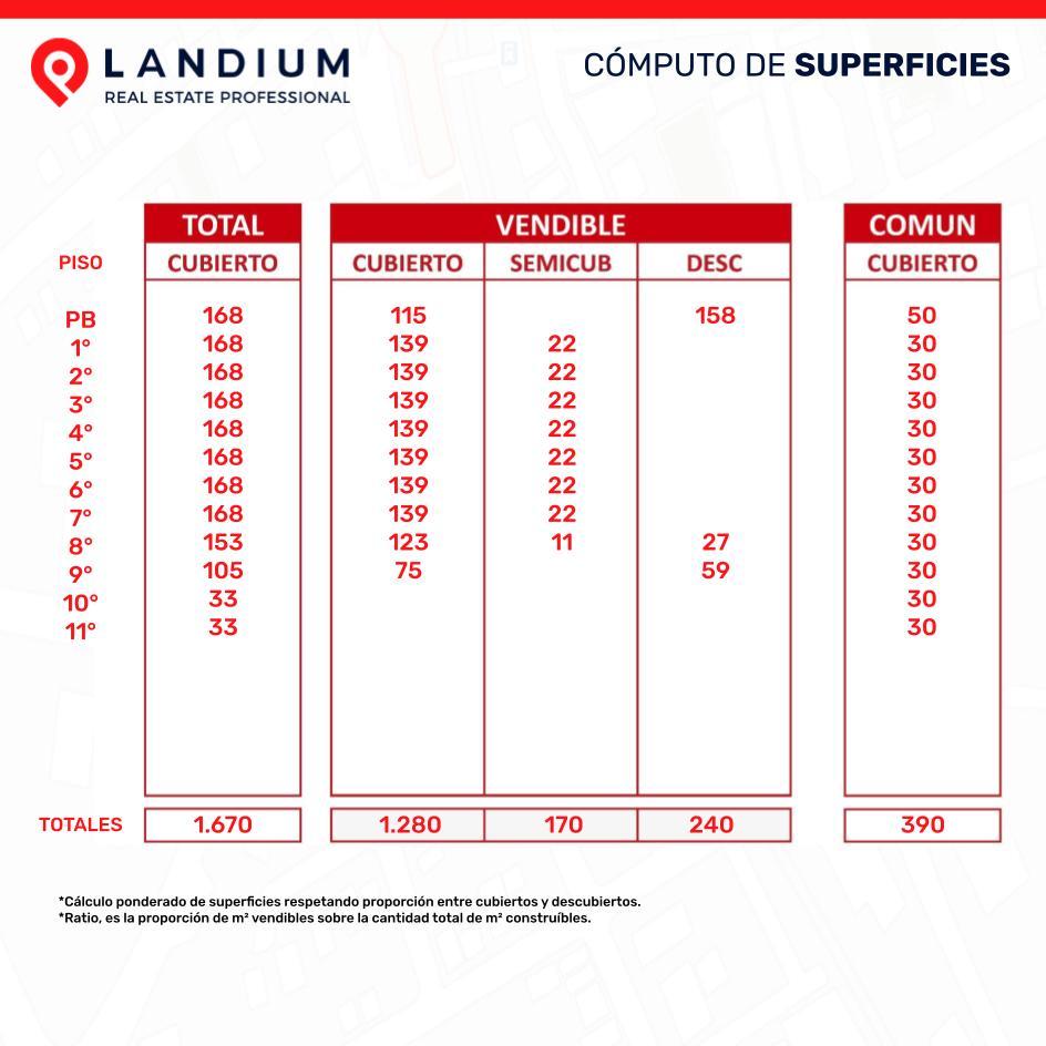 #5296343 | Venta | Lote | Floresta Norte (Gaudium)